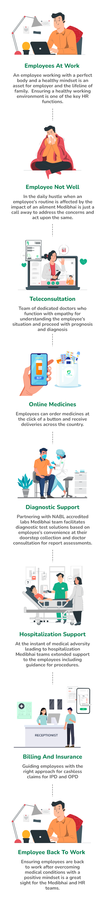 Paediatric Orthopedic